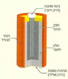 (בספר איור, היעזר במנחה)